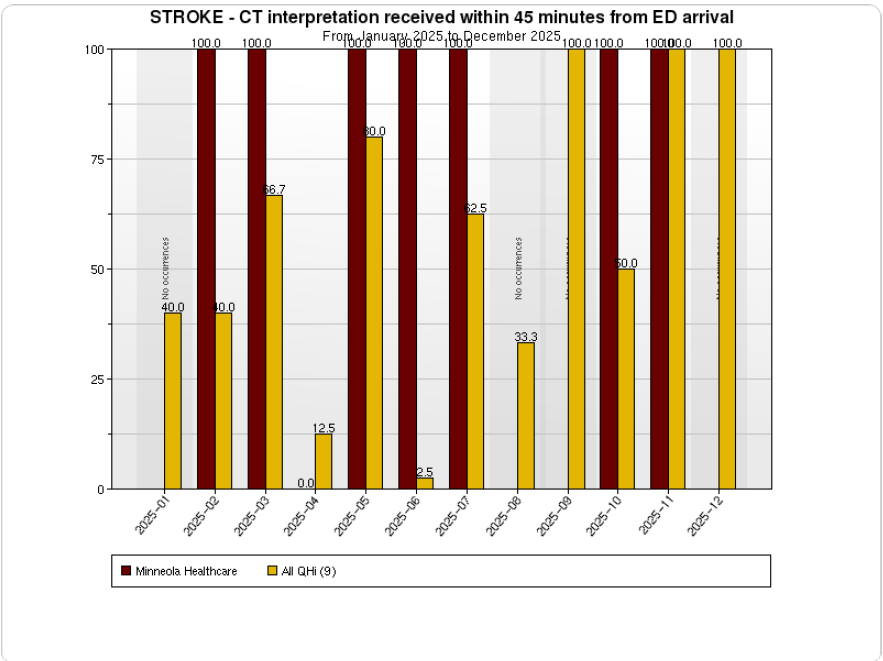 STROKE DOOR TO INTERP
